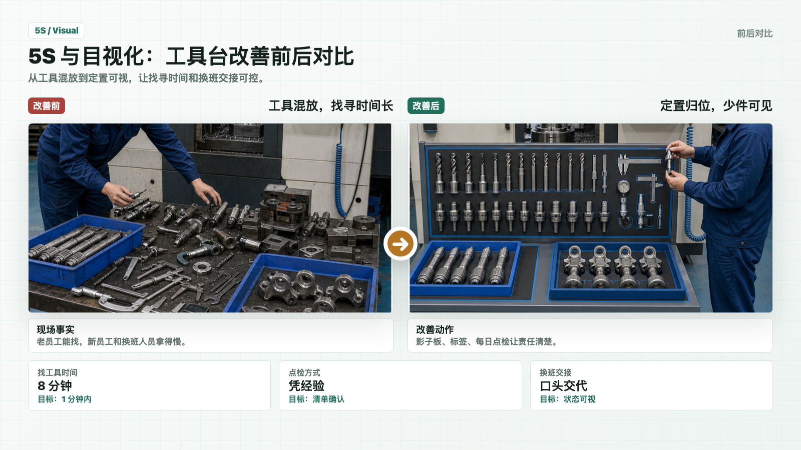 现场改善案例