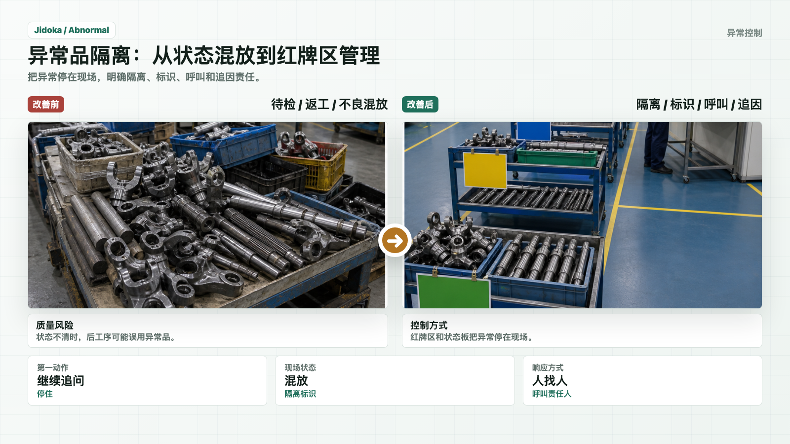 异常品隔离